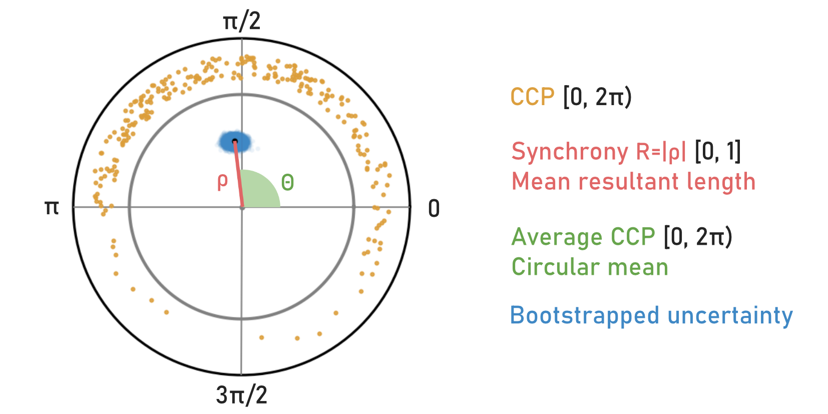 Toward a Logical Data Model for High-Content Multiplexed Volumetric ...